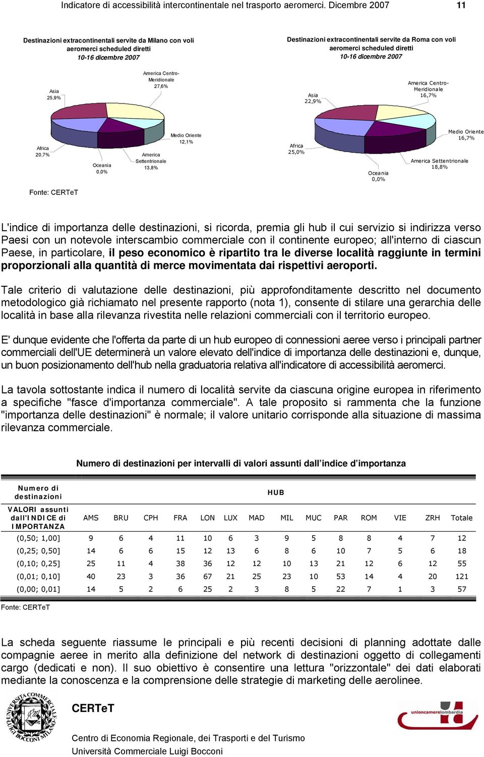 diretti 10-16 dicembre 2007 Asia 25,9% America Centro- Meridionale 27,6% Asia 22,9% America Centro- Meridionale 16,7% Africa 20,7% Oceania 0,0% America Settentrionale 13,8% Medio Oriente 12,1% Africa