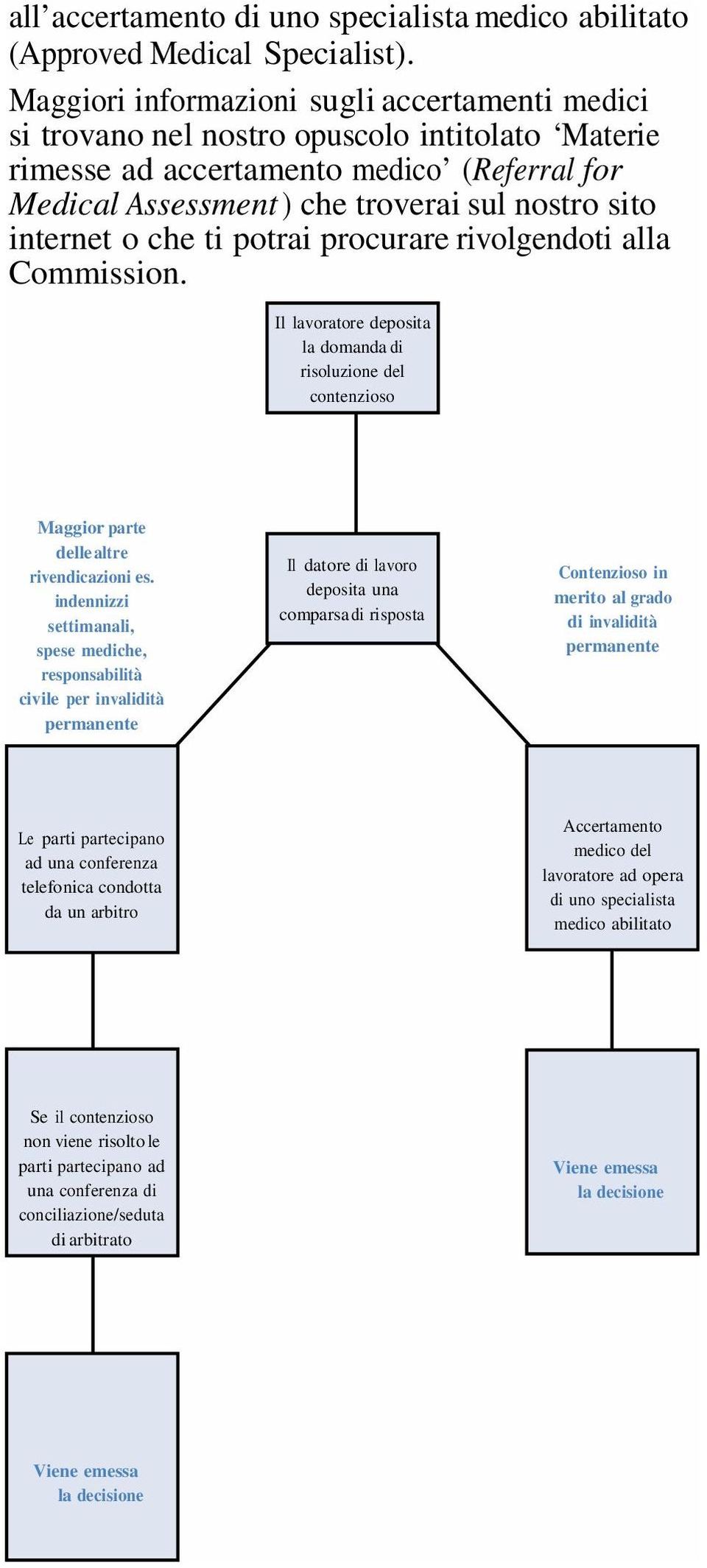 internet o che ti potrai procurare rivolgendoti alla Commission. Il lavoratore deposita la domanda di risoluzione del contenzioso Maggior parte delle altre rivendicazioni es.