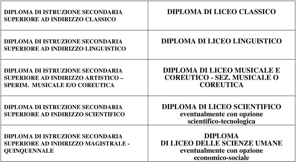 MUSICALE O COREUTICA SUPERIORE AD INDIRIZZO SCIENTIFICO SUPERIORE AD INDIRIZZO MAGISTRALE - QUINQUENNALE DI LICEO