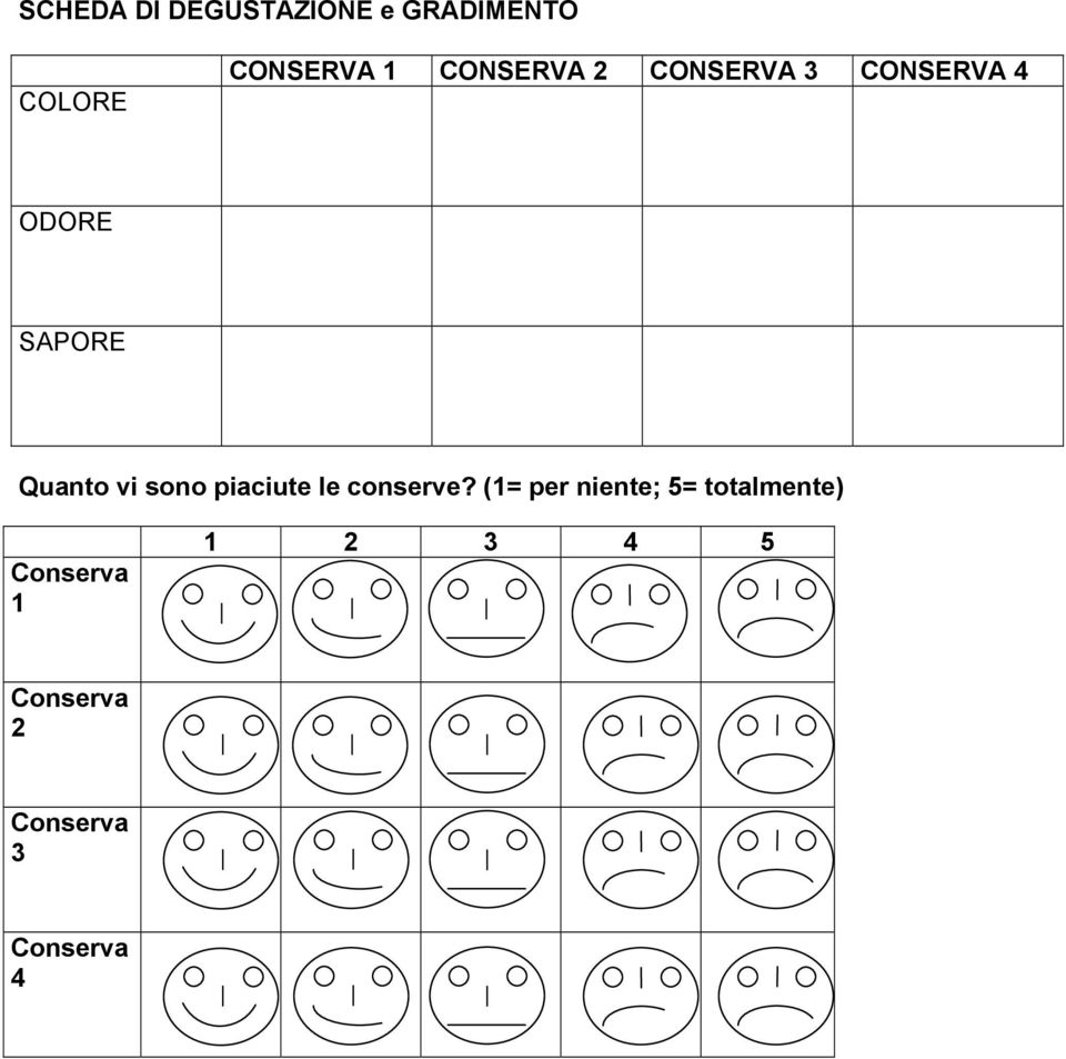 CONSERVA ODORE SAPORE Quanto vi sono