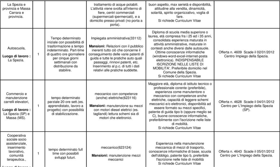 buon aspetto, max serietà e disponibilità, attitudine alla vendita, dinamicità, solarità, spirito organizzativo, voglia di fare. Autoscuola, La Spezia.