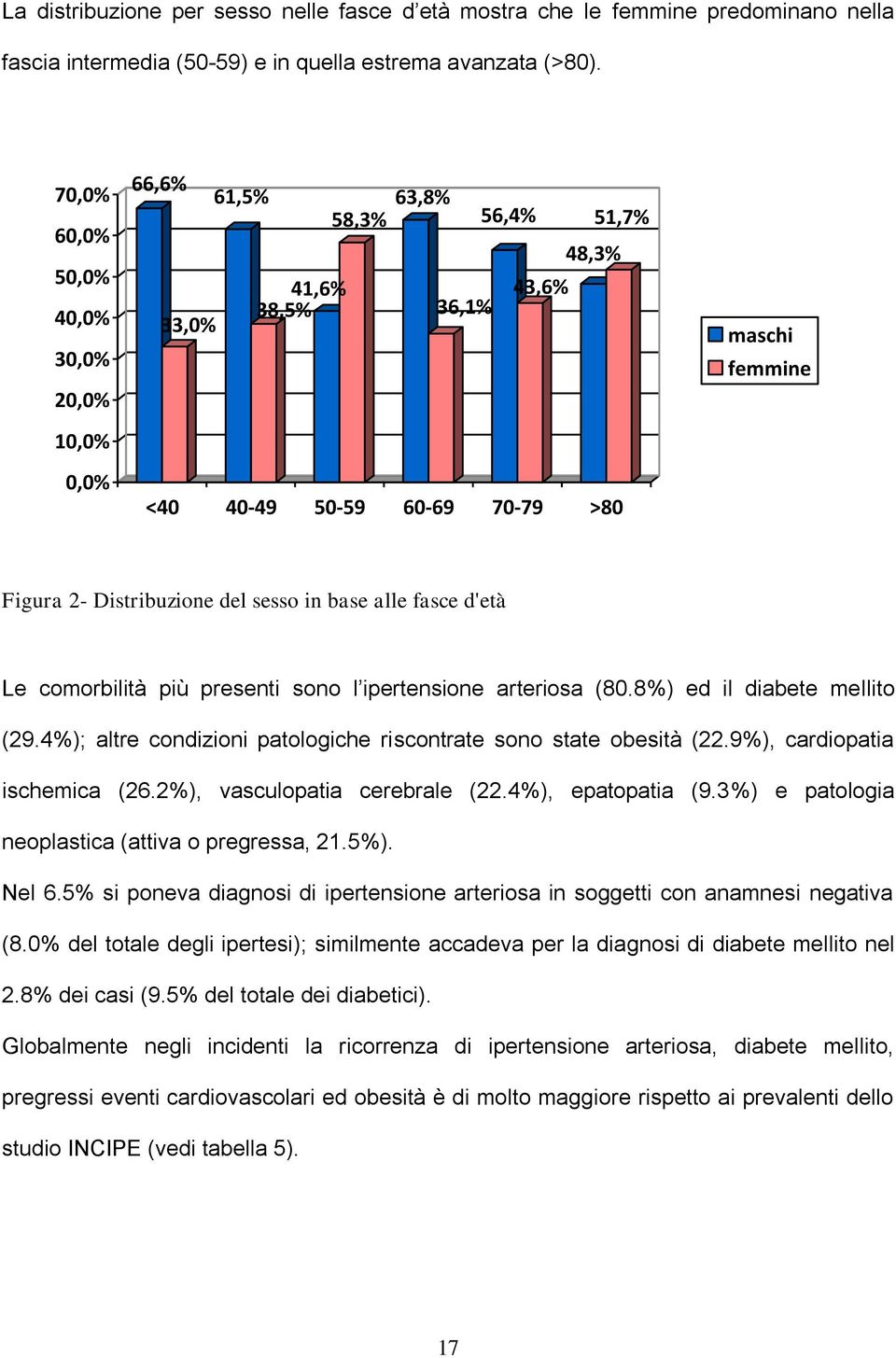 in base alle fasce d'età Le comorbilità più presenti sono l ipertensione arteriosa (80.8%) ed il diabete mellito (29.4%); altre condizioni patologiche riscontrate sono state obesità (22.