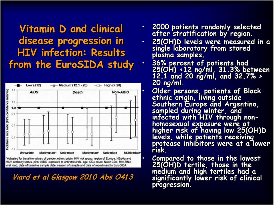 Older persons, patients of Black ethnic origin, living outside Southern Europe and Argentina, sampled during winter, and infected with HIV through nonhomosexual exposure were at higher risk of having