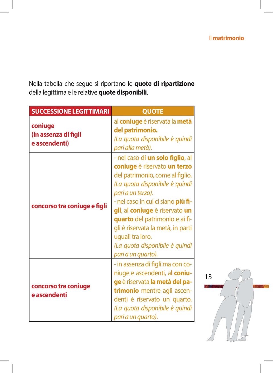 (La quota disponibile è quindi pari alla metà). - nel caso di un solo figlio, al coniuge è riservato un terzo del patrimonio, come al figlio. (La quota disponibile è quindi pari a un terzo).