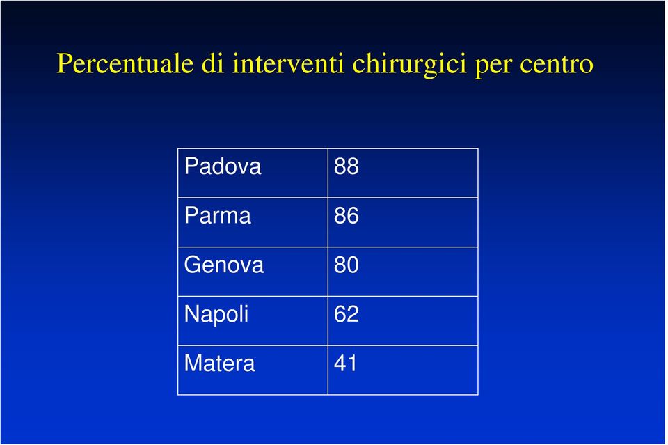 per centro Padova Parma