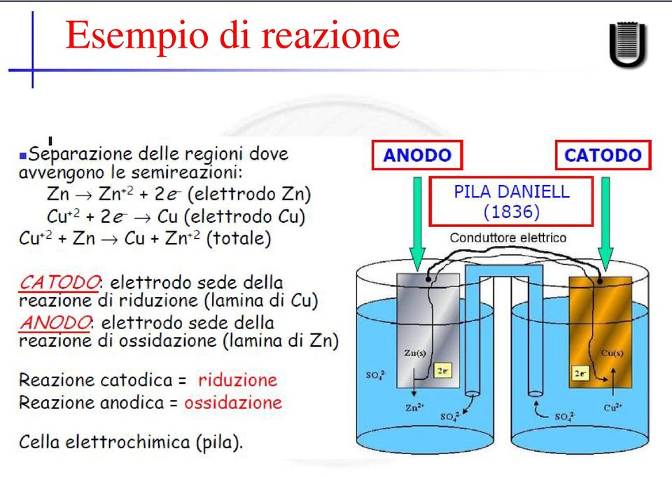 reazione