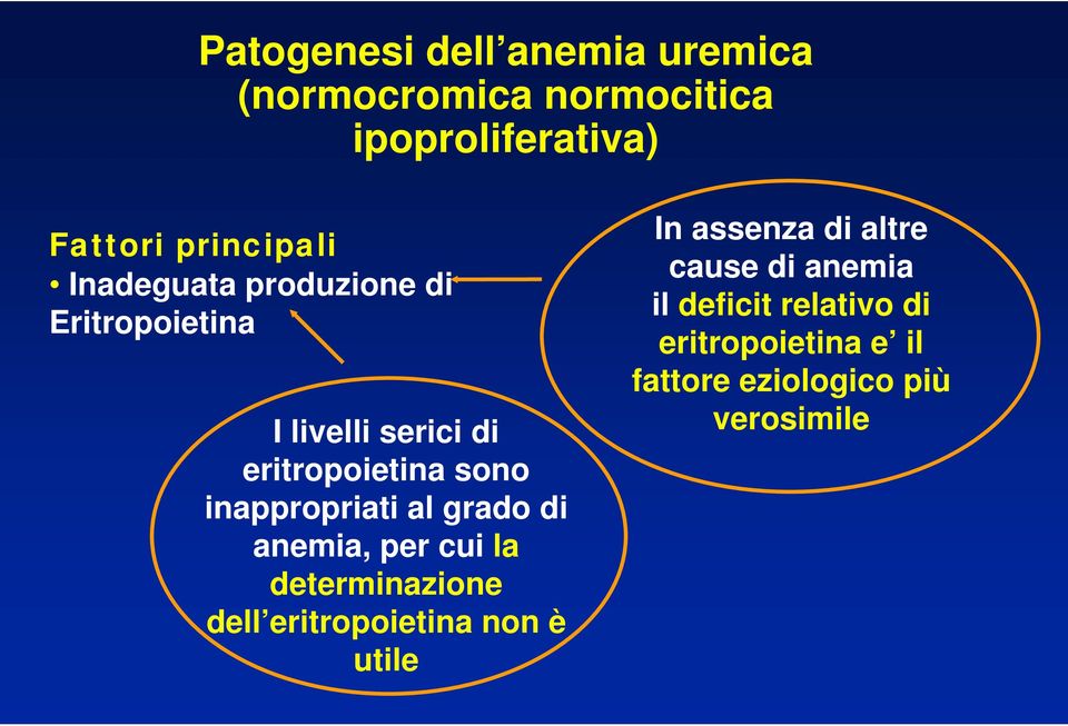 al grado di anemia, per cui la determinazione dell eritropoietina non è utile In assenza di