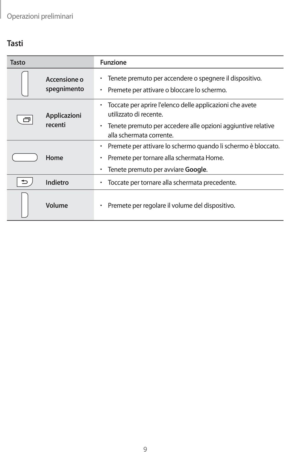 Tenete premuto per accedere alle opzioni aggiuntive relative alla schermata corrente. Premete per attivare lo schermo quando li schermo è bloccato.