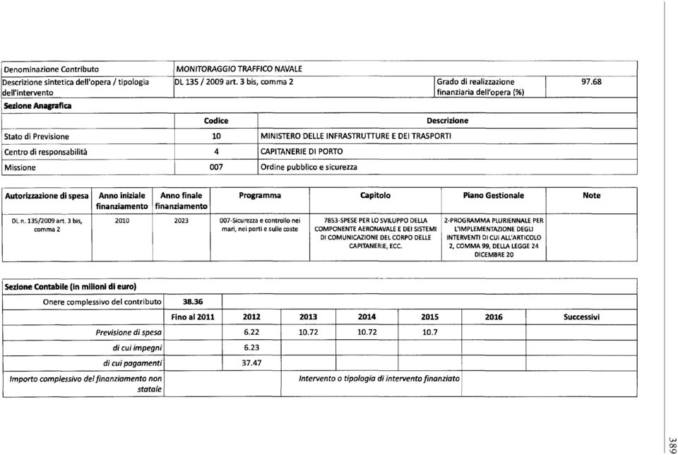 PORTO Missione 007 Ordine pubblico e sicurezza 97.68 Autorizzazione di spesa Anno iniziale finanziamento Anno finale finanziamento Programma Capitolo Piano Gestionale Note DL n. 135/2009 art.