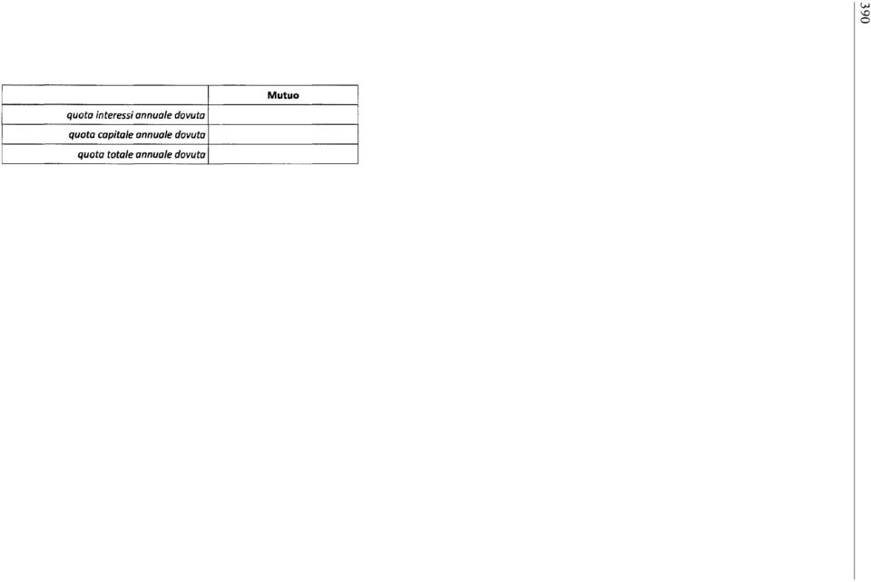 quota capitale annuale