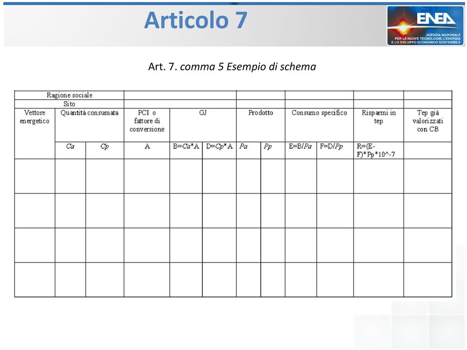 comma 5 Esempio di schema I risparmi comunicati a ENEA servono