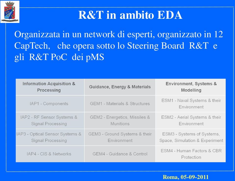 12 CapTech, che opera sotto lo