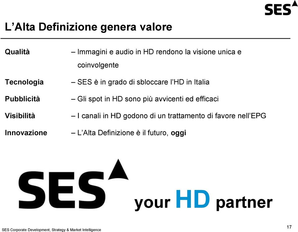 HD sono più avvicenti ed efficaci I canali in HD godono di un trattamento di favore nell EPG L Alta