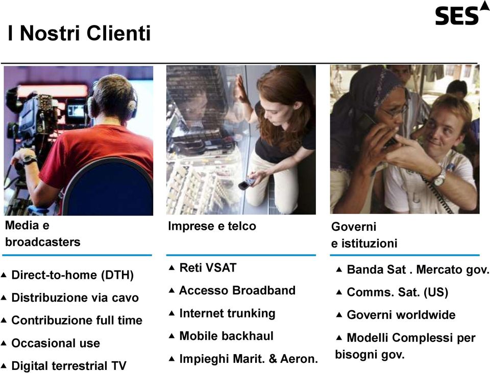 Accesso Broadband Internet trunking Mobile backhaul Impieghi Marit. & Aeron.
