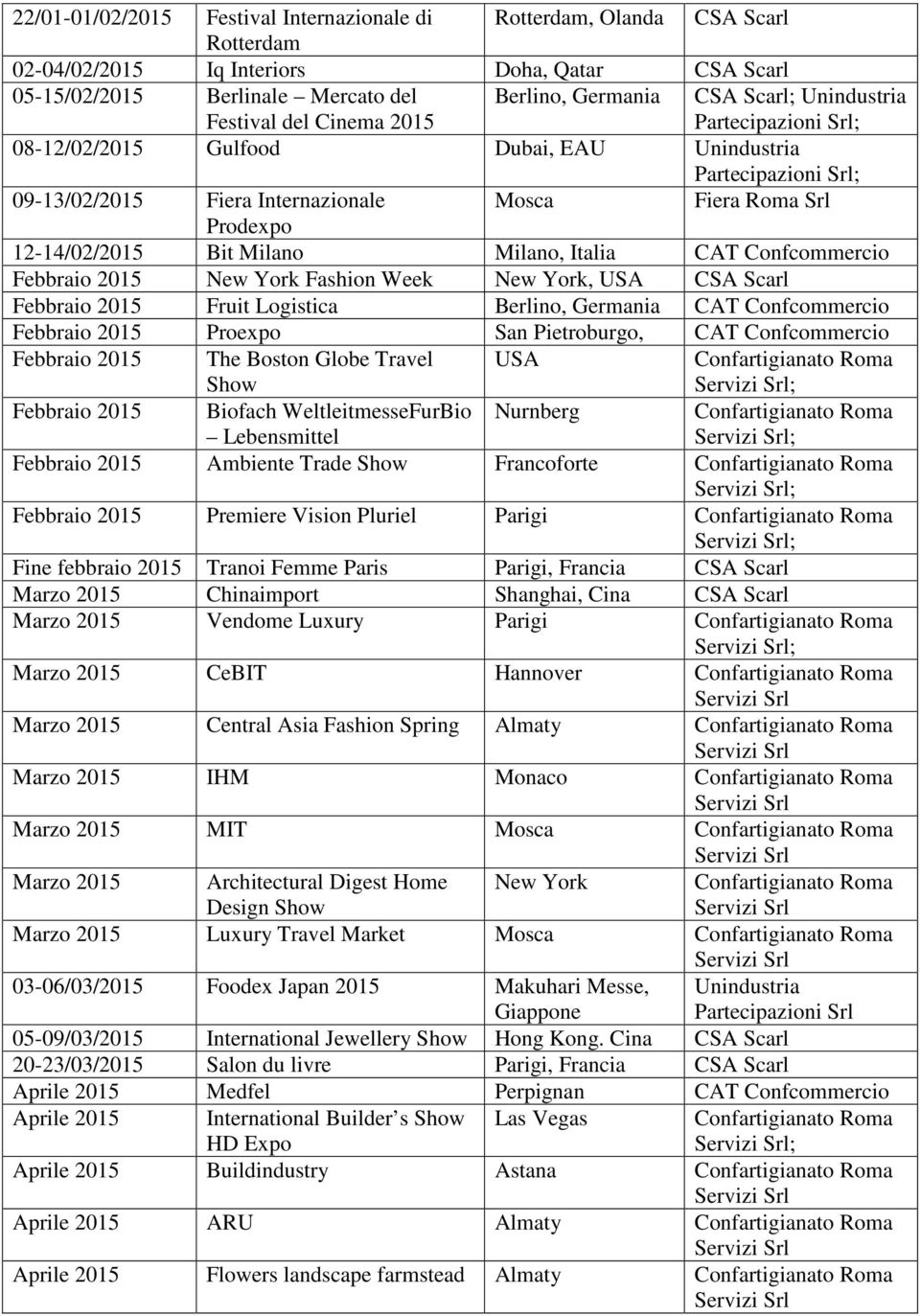 York, USA CSA Scarl Febbraio Fruit Logistica Berlino, CAT Confcommercio Febbraio Proexpo San Pietroburgo, CAT Confcommercio Febbraio The Boston Globe Travel Show USA Febbraio Biofach