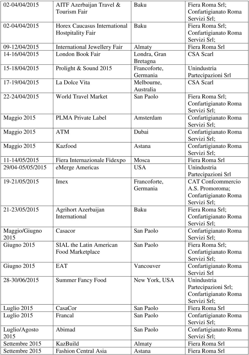 Amsterdam Maggio ATM Maggio Kazfood Astana 11-14/05/ Fiera Internazionale Fidexpo Mosca Fiera Roma Srl 29/04-05/05/ emerge Americas USA Unindustria 19-21/05/ Imex Francoforte, 21-23/05/ Agrihort