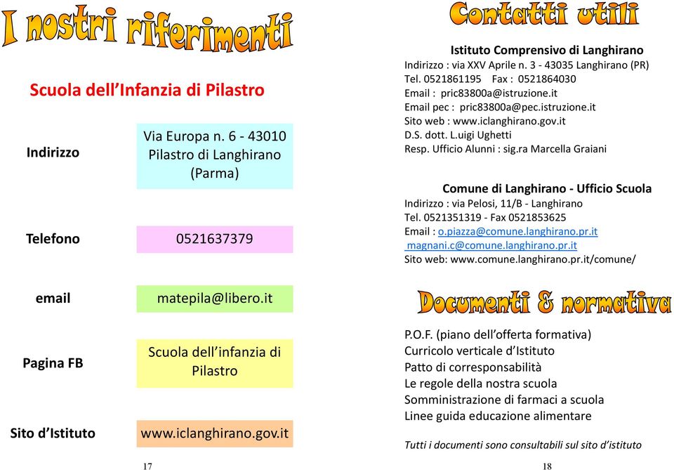 Ufficio Alunni : sig.ra Marcella Graiani Comune di Langhirano - Ufficio Scuola Indirizzo : via Pelosi, 11/B - Langhirano Tel. 0521351319 - Fax 0521853625 Email : o.piazza@comune.langhirano.pr.