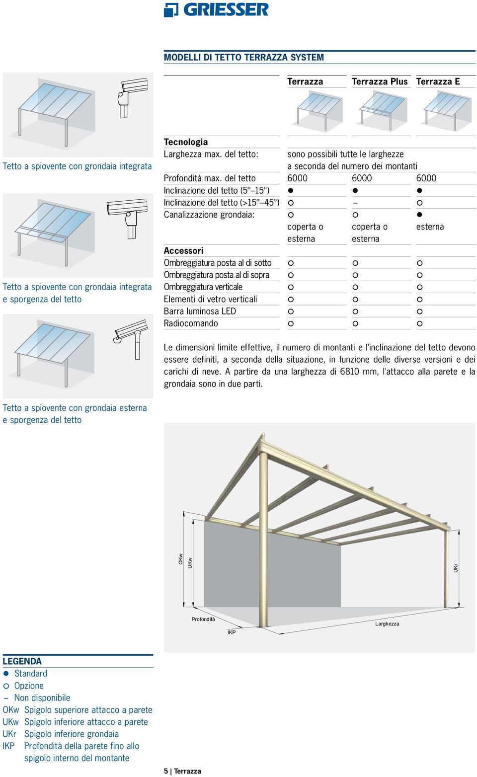 del tetto 6000 6000 6000 Inclinazione del tetto (5 15 ) Inclinazione del tetto (>15 45 ) Canalizzazione grondaia: coperta o esterna coperta o esterna Accessori Ombreggiatura posta al di sotto