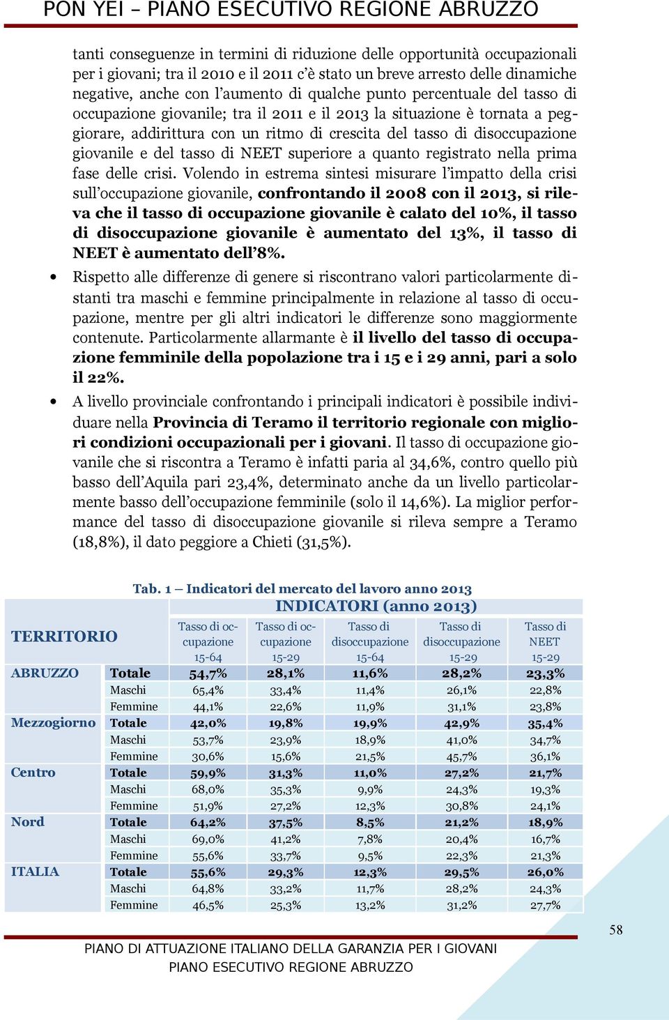 del tasso di NEET superiore a quanto registrato nella prima fase delle crisi.