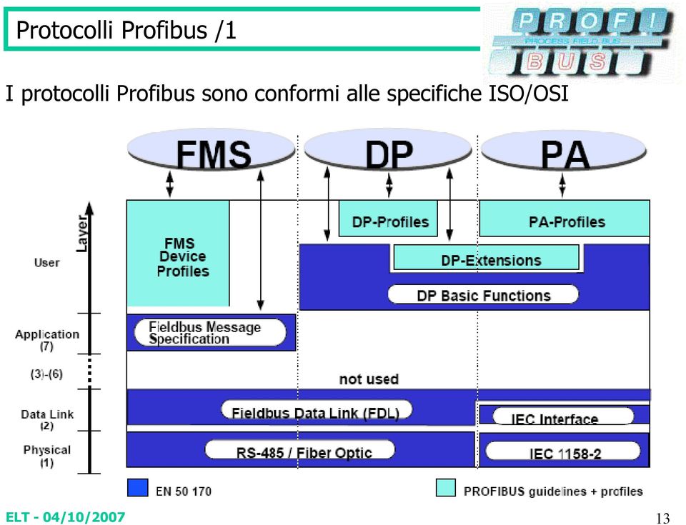 Profibus sono