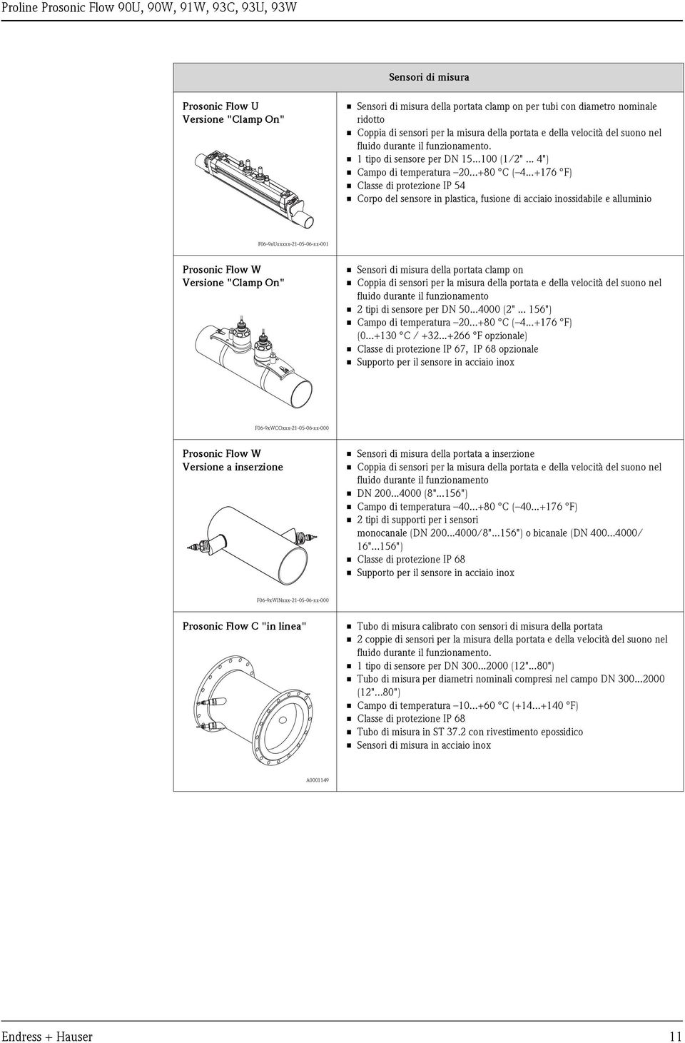 ..+176 F) Clsse di protezione IP 54 Corpo del sensore in plstic, fusione di cciio inossidile e lluminio F06-9xUxxxxx-21-05-06-xx-001 Prosonic Flow W Versione "Clmp On" Sensori di misur dell portt