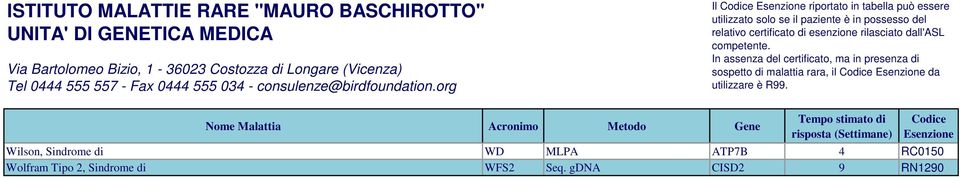 MLPA ATP7B 4 RC0150 Wolfram Tipo