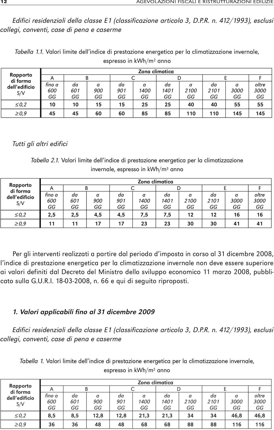 energetica per la climatizzazione invernale, espresso in kwh/m 3 anno Per gli interventi realizzati a partire dal periodo d imposta in corso al 31 dicembre 2008, l indice di prestazione energetica