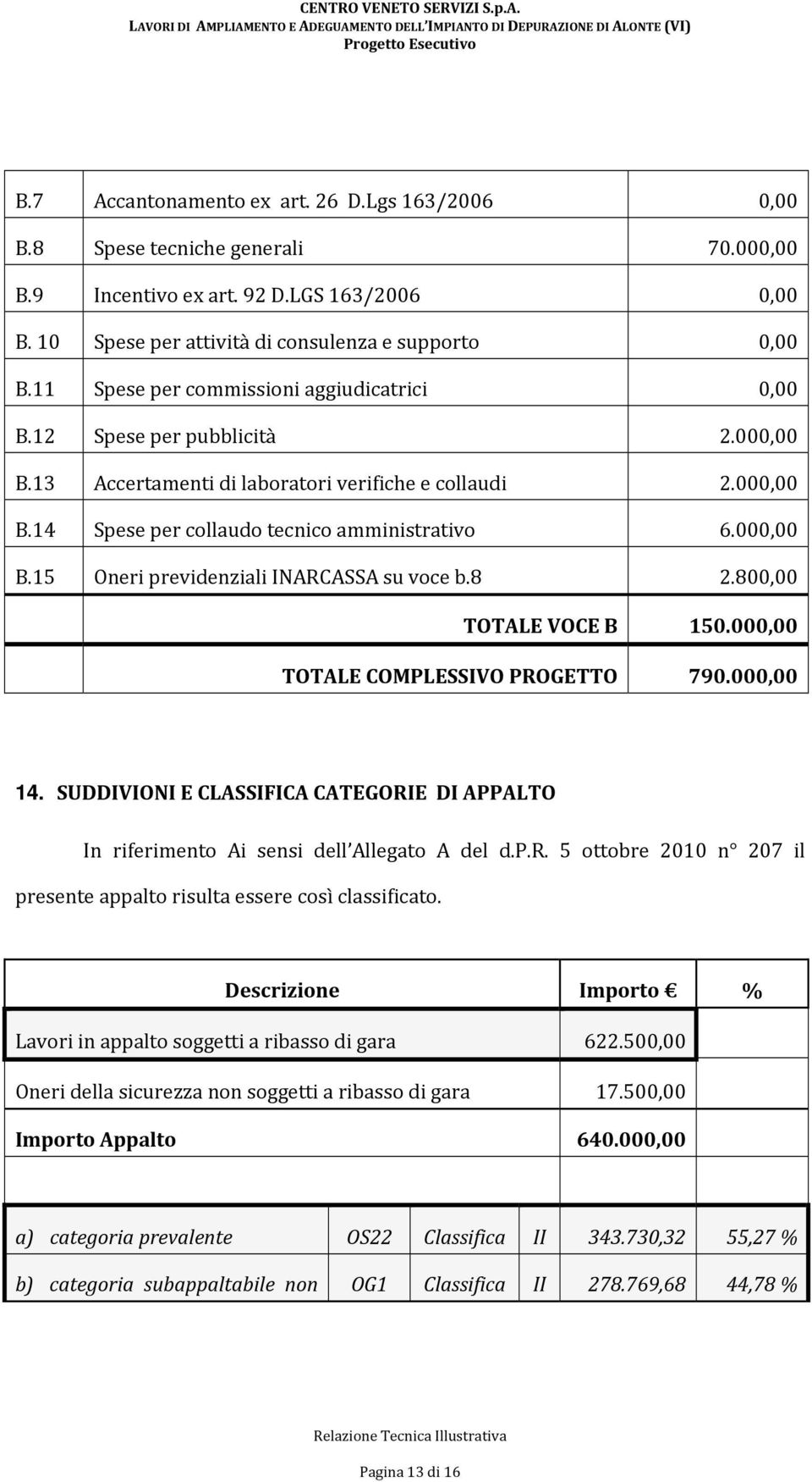 8 2.800,00 TOTALE VOCE B 150.000,00 TOTALE COMPLESSIVO PROGETTO 790.000,00 14. SUDDIVIONI E CLASSIFICA CATEGORIE DI APPALTO In ri