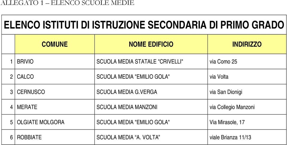 3 CERNUSCO SCUOLA MEDIA G.