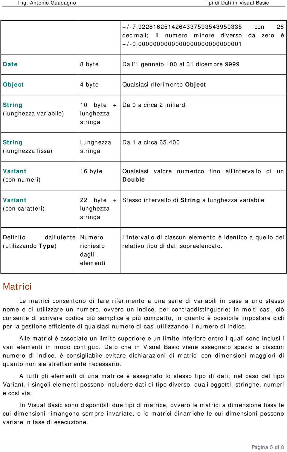 400 Variant (con numeri) 16 byte Qualsiasi valore numerico fino all'intervallo di un Double Variant (con caratteri) 22 byte + lunghezza stringa Stesso intervallo di String a lunghezza variabile