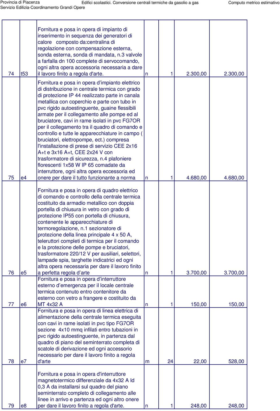 300,00 Fornitura e posa in opera d impianto elettrico di distribuzione in centrale termica con grado di protezione IP 44 realizzato parte in canala metallica con coperchio e parte con tubo in pvc