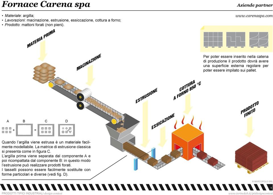 A B C D + = Quando l argilla viene estrusa è un materiale facilmente modellabile. La matrice di estrusione classica si presenta come in figura C.