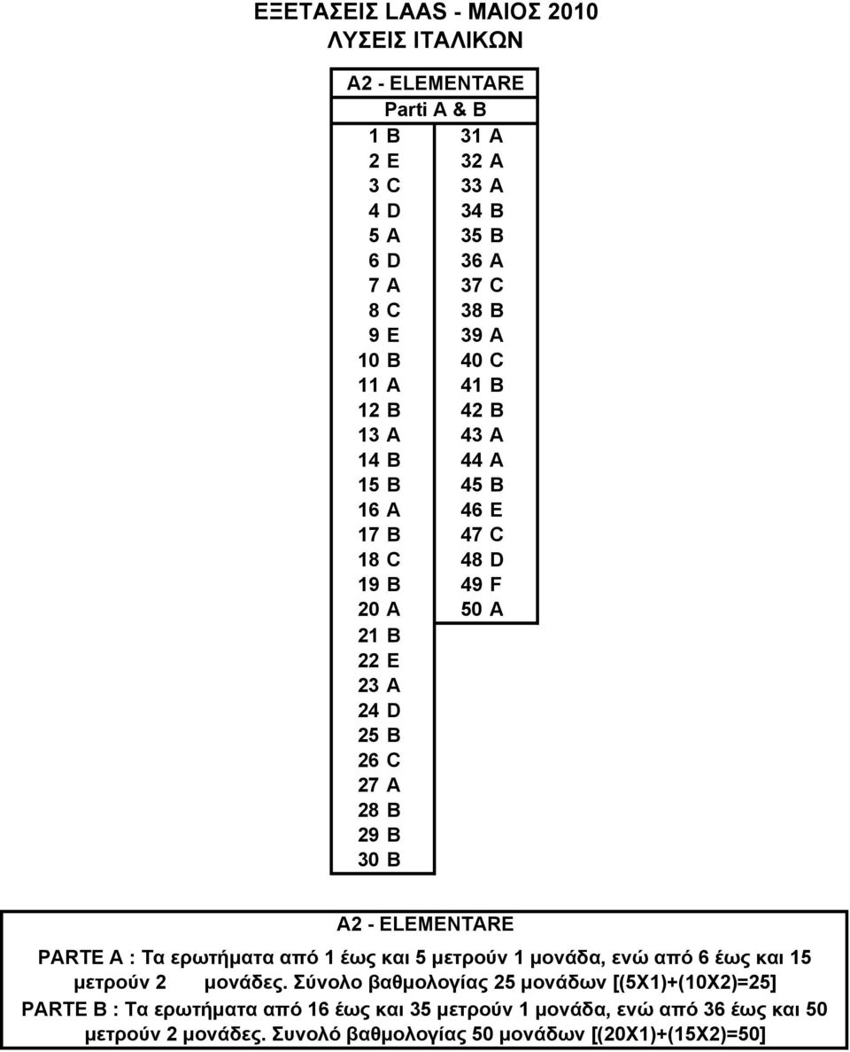 B Α2 - ELEMENTARE PARTE A : Τα ερωτήματα από 1 έως και 5 μετρούν 1 μονάδα, ενώ από 6 έως και 15 μετρούν 2 μονάδες.