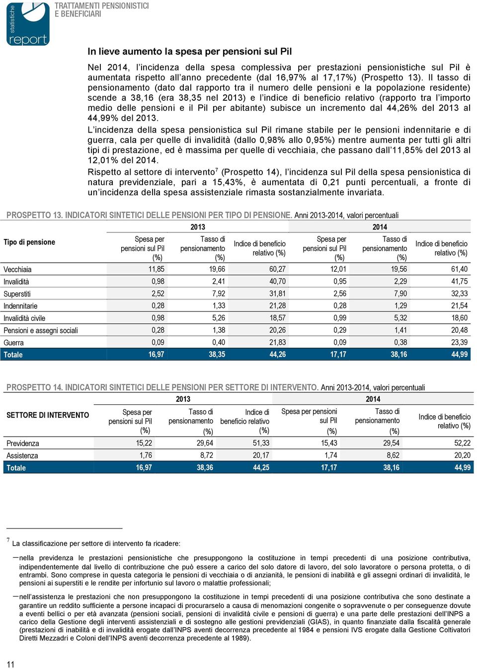 Il tasso di pensionamento (dato dal rapporto tra il numero delle pensioni e la popolazione residente) scende a 38,16 (era 38,35 nel 2013) e l indice di beneficio relativo (rapporto tra l importo