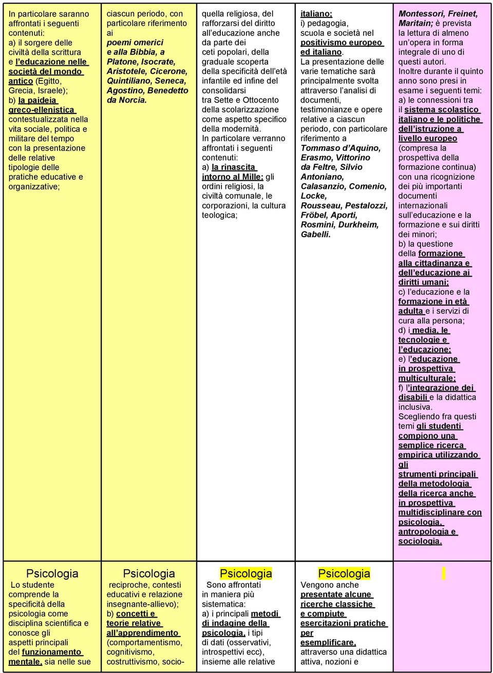 particolare riferimento ai poemi omerici e alla Bibbia, a Platone, Isocrate, Aristotele, Cicerone, Quintiliano, Seneca, Agostino, Benedetto da Norcia.