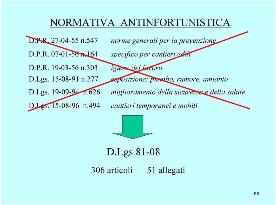 277 esposizione: piombo, rumore, amianto D.Lgs. 19-09-9494 n.