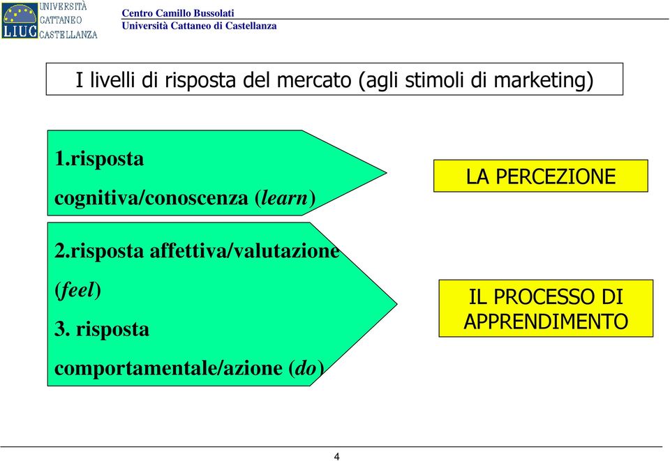 risposta cognitiva/conoscenza (learn) LA PERCEZIONE 2.