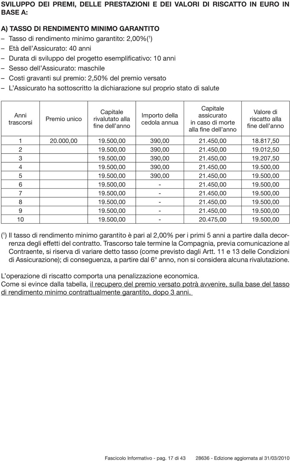 stato di salute Anni trascorsi Premio unico Capitale rivalutato alla fine dell anno Importo della cedola annua Capitale assicurato in caso di morte alla fine dell anno Valore di riscatto alla fine