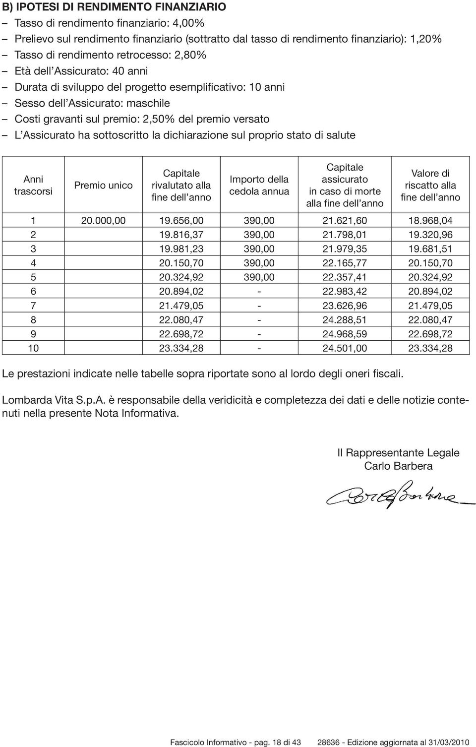 sottoscritto la dichiarazione sul proprio stato di salute Anni trascorsi Premio unico Capitale rivalutato alla fine dell anno Importo della cedola annua Capitale assicurato in caso di morte alla fine