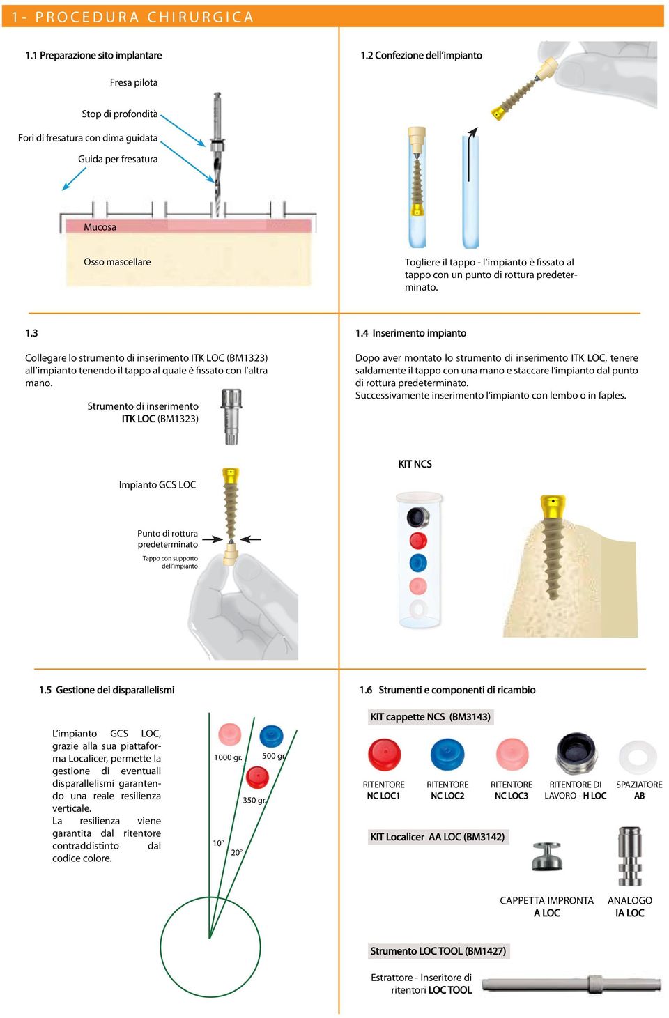 di rottura predeterminato. 1.3 Collegare lo strumento di inserimento ITK LOC (BM1323) all impianto tenendo il tappo al quale è fissato con l altra mano. Strumento di inserimento ITK LOC (BM1323) 1.