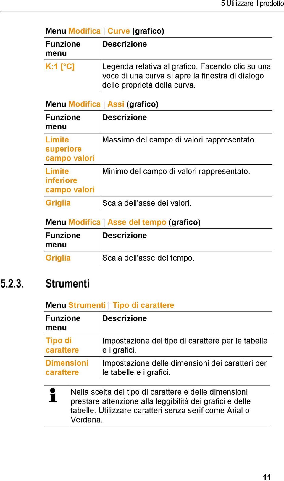 Menu Modifica Assi (grafico) Funzione Descrizione menu Limite Massimo del campo di valori rappresentato. superiore campo valori Limite Minimo del campo di valori rappresentato.