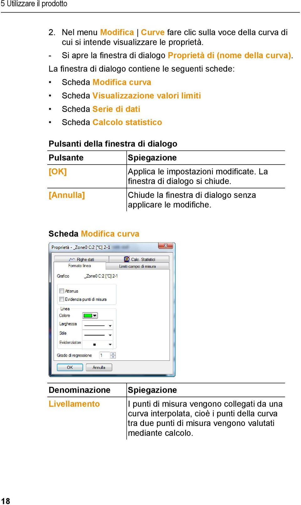 La finestra di dialogo contiene le seguenti schede: Scheda Modifica curva Scheda Visualizzazione valori limiti Scheda Serie di dati Scheda Calcolo statistico Pulsanti della finestra di dialogo