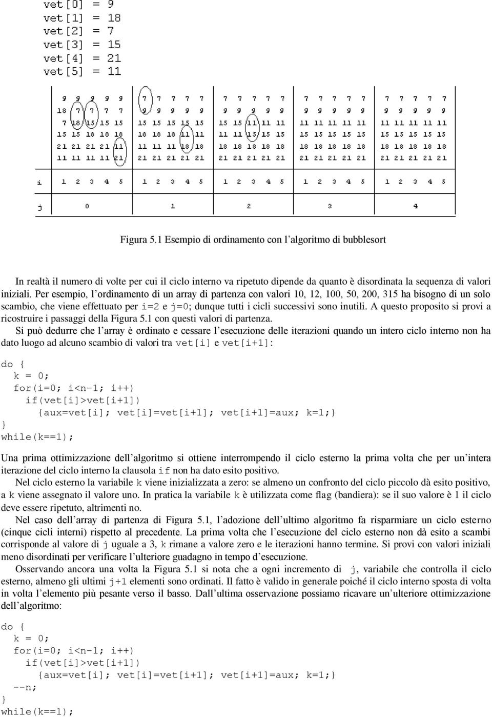 A questo proposito si provi a ricostruire i passaggi della Figura 5.1 con questi valori di partenza.