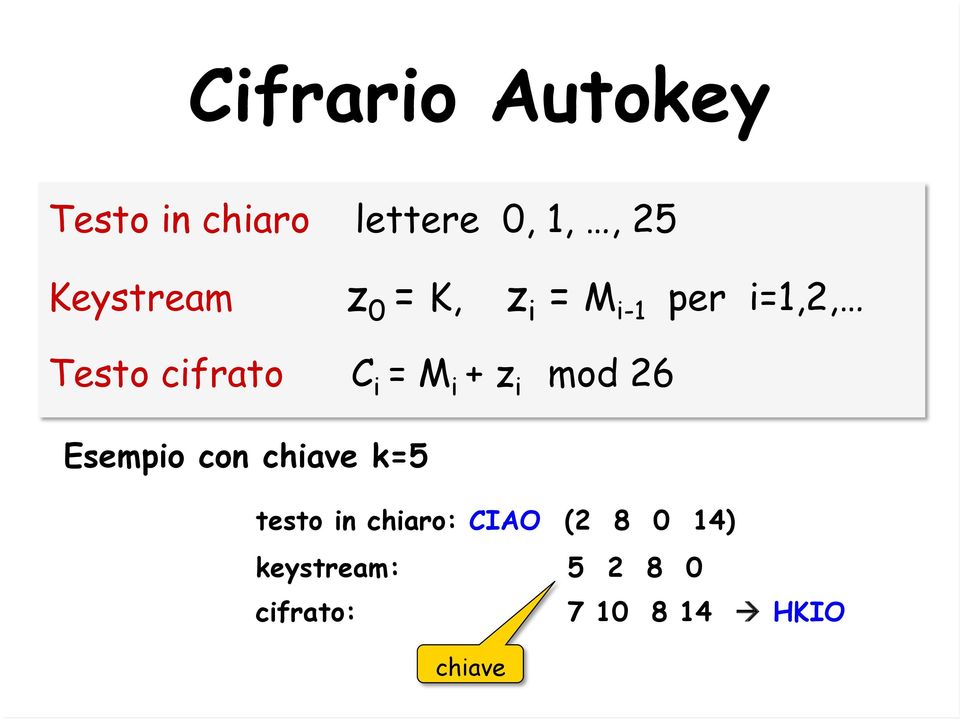 = M i + z i mod 26 Esempio con chiave k=5 testo in chiaro: