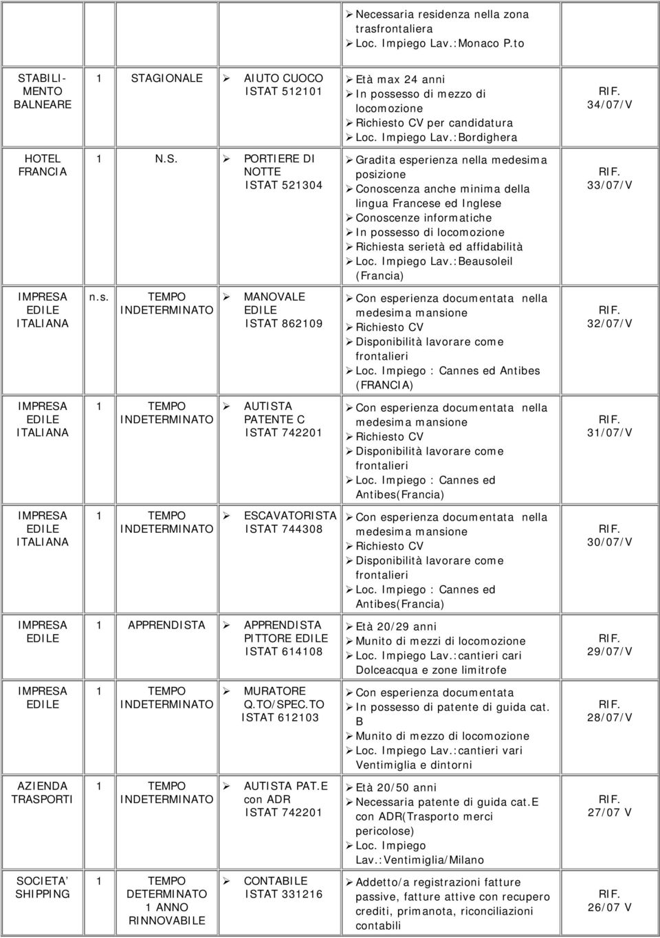 Impiego Lav.:Beausoleil 33/07/V ITALIANA n.s. TEMP MANVALE ISTAT 862109 medesima mansione Richiesto CV Disponibilità lavorare come frontalieri Loc.