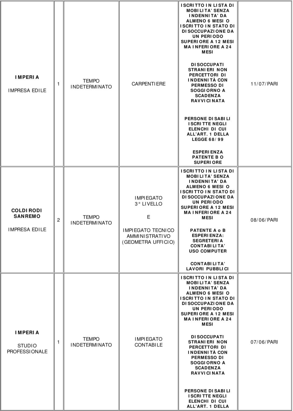 1 DELLA LEGGE 68/99 ESPERIENZA PATENTE B SUPERIRE CLDIRDI SANREM 2 TEMP IMPIEGAT 3 LIVELL E IMPIEGAT TECNIC AMMINISTRATIV (GEMETRA UFFICI) ISCRITT IN LISTA DI MBILITA SENZA INDENNITA DA ALMEN 6 MESI