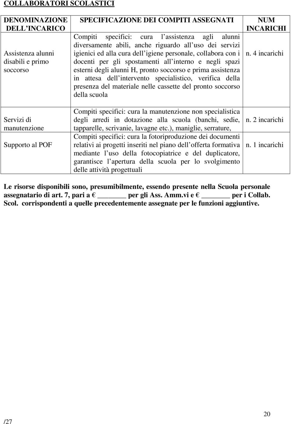 esterni degli alunni H, pronto soccorso e prima assistenza in attesa dell intervento specialistico, verifica della presenza del materiale nelle cassette del pronto soccorso della scuola Compiti