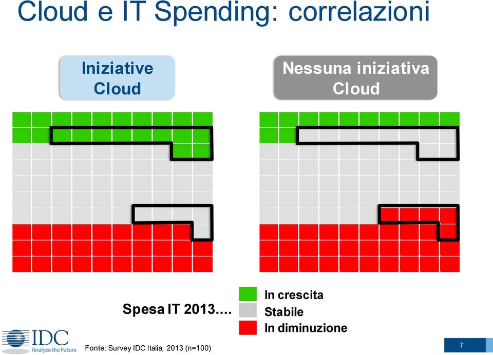 Spesa IT 2013.