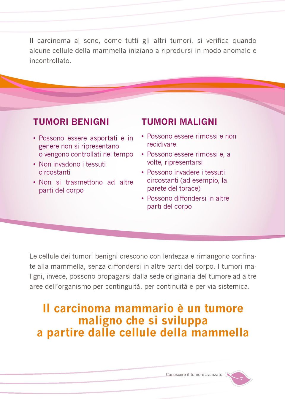 parti del corpo Le cellule dei tumori benigni crescono con lentezza e rimangono confinate alla mammella, senza diffondersi in altre parti del corpo.