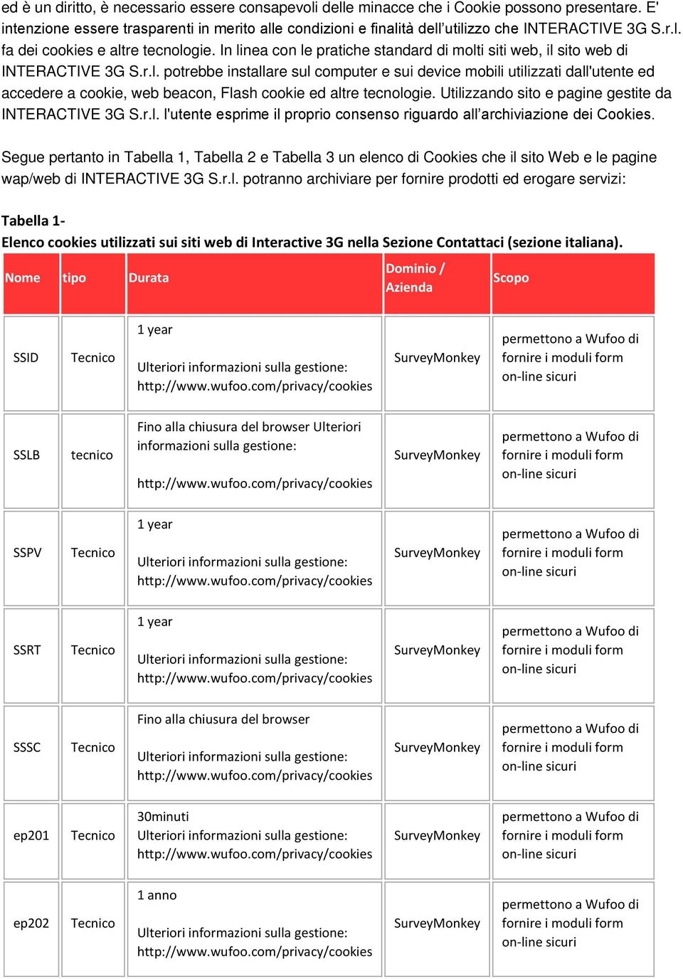 In linea con le pratiche standard di molti siti web, il sito web di INTERACTIVE 3G S.r.l. potrebbe installare sul computer e sui device mobili utilizzati dall'utente ed accedere a cookie, web beacon, Flash cookie ed altre tecnologie.